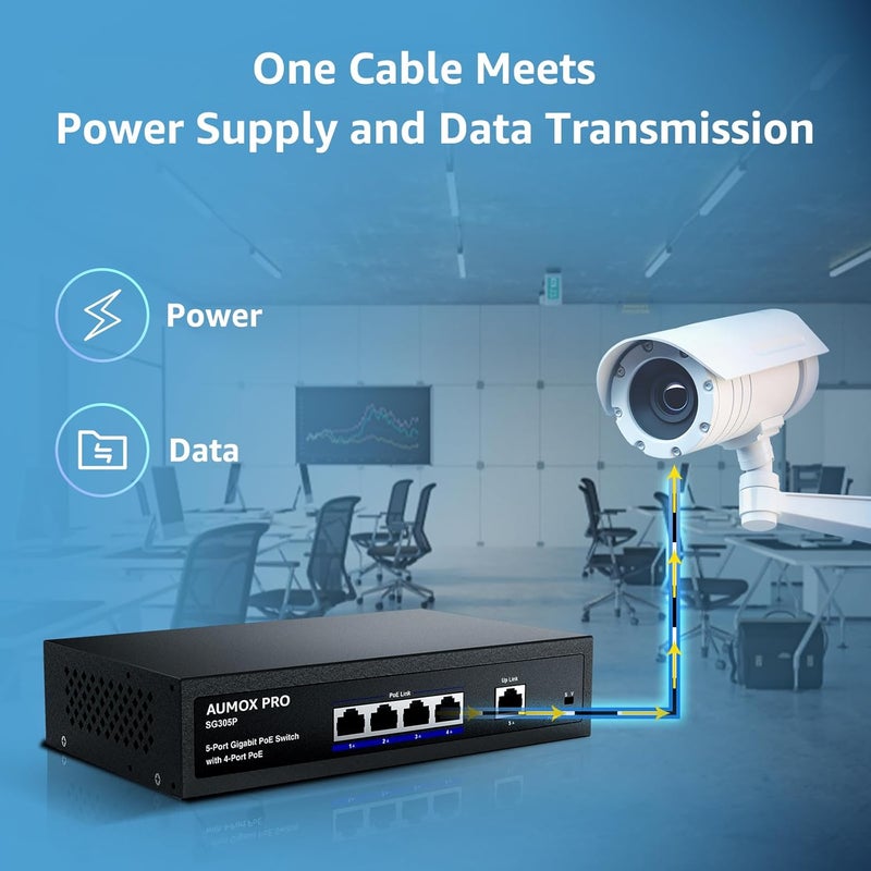 AUMOX PRO 5 Port Gigabit PoE Switch, SG305P 4 Port PoE Gigabit Ethernet Unmanaged with 1 Uplink Gigabit Ports 78W,Plug and Play,Sturdy Metal Fanless Vlan Network Switch 802.3af/at,Desktop or Wall Mount - Image 4